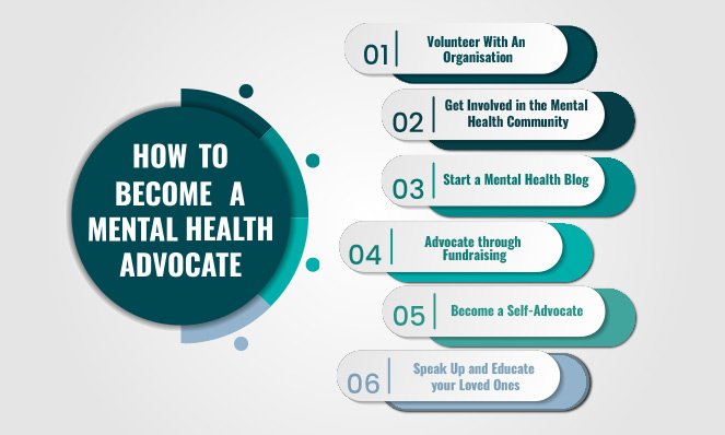 How to become a mental health advocate