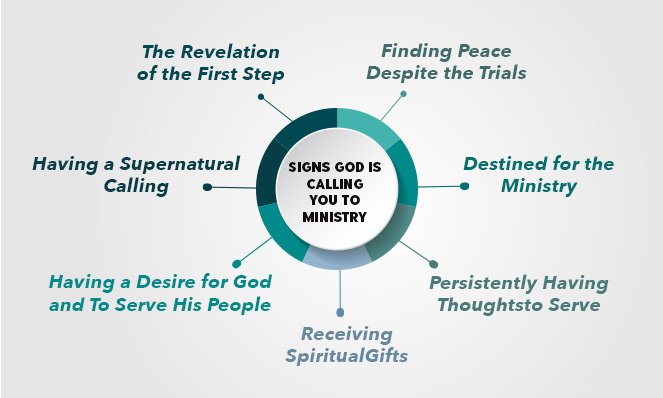 Signs God is Calling You To Ministry