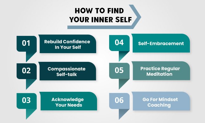 How To Find Your Inner Self 