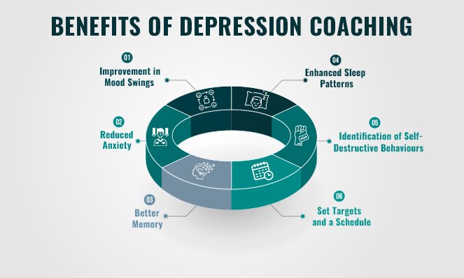 Benefits of Depression Coaching